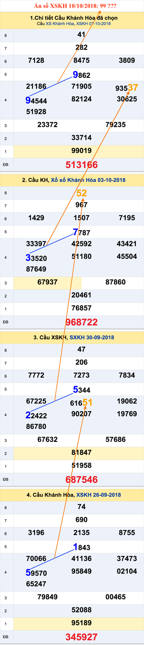 Tham khao an so XSKH 10-10-2018